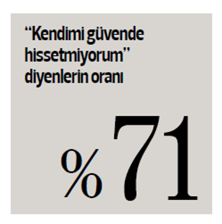 17 Ağustos Gölcük depreminin 26’ncı yıldönümünde 200 kişiyle görüştük: Kendimi güvende hissetmiyorum