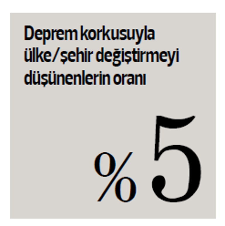 17 Ağustos Gölcük depreminin 26’ncı yıldönümünde 200 kişiyle görüştük: Kendimi güvende hissetmiyorum