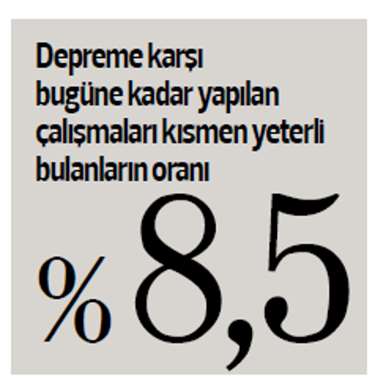 17 Ağustos Gölcük depreminin 26’ncı yıldönümünde 200 kişiyle görüştük: Kendimi güvende hissetmiyorum