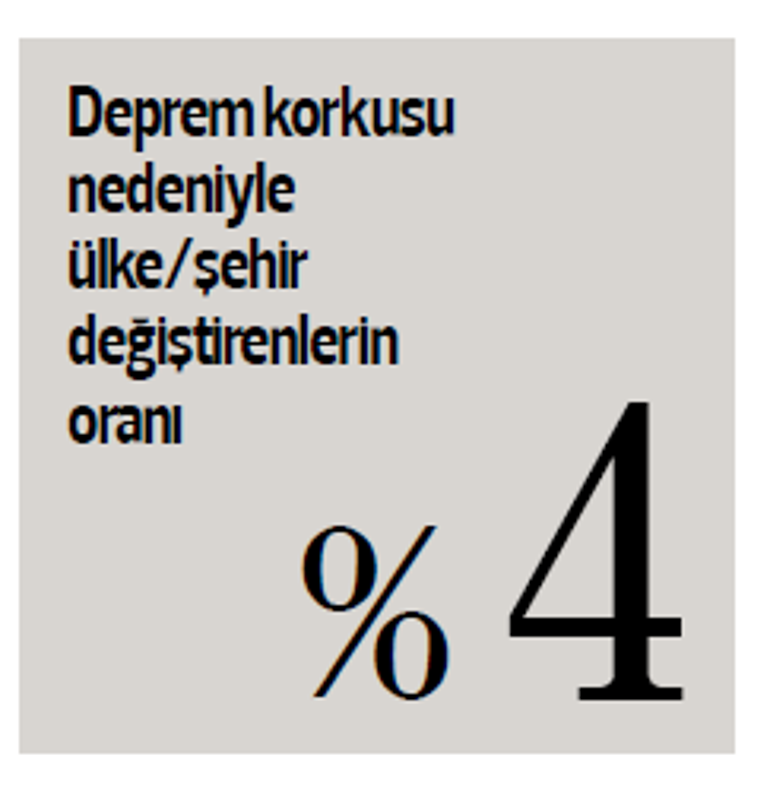 17 Ağustos Gölcük depreminin 26’ncı yıldönümünde 200 kişiyle görüştük: Kendimi güvende hissetmiyorum