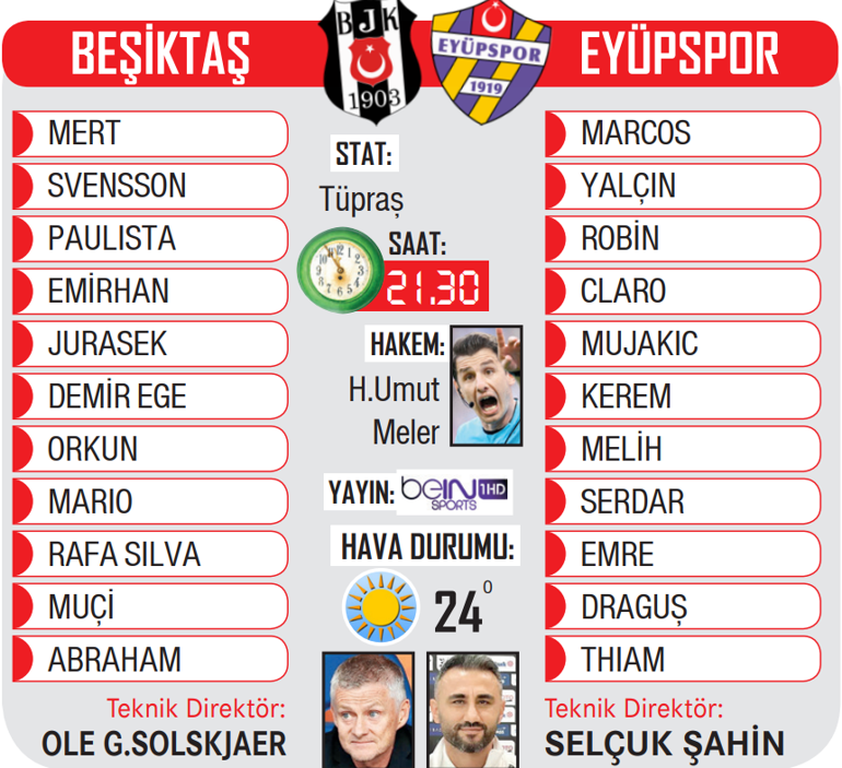 Beşiktaş ligde sahne alıyor