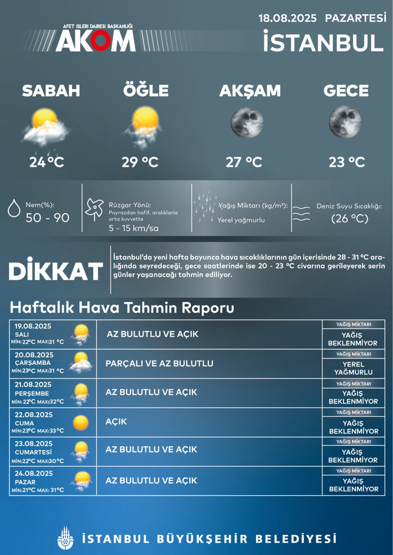 İstanbul için peş peşe sağanak uyarısı Meteoroloji il il açıkladı... İşte güncel hava durumu tahmin raporu