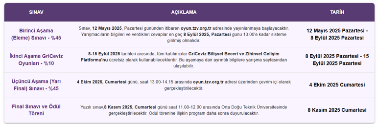 Türkiye 30. Zeka Oyunları Yarışması: Kayıtlar için son hafta
