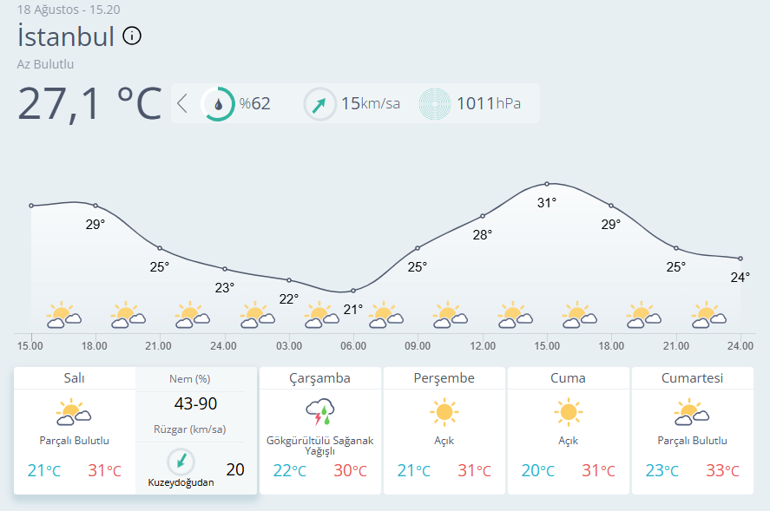 İstanbul için peş peşe sağanak uyarısı Meteoroloji il il açıkladı... İşte güncel hava durumu tahmin raporu