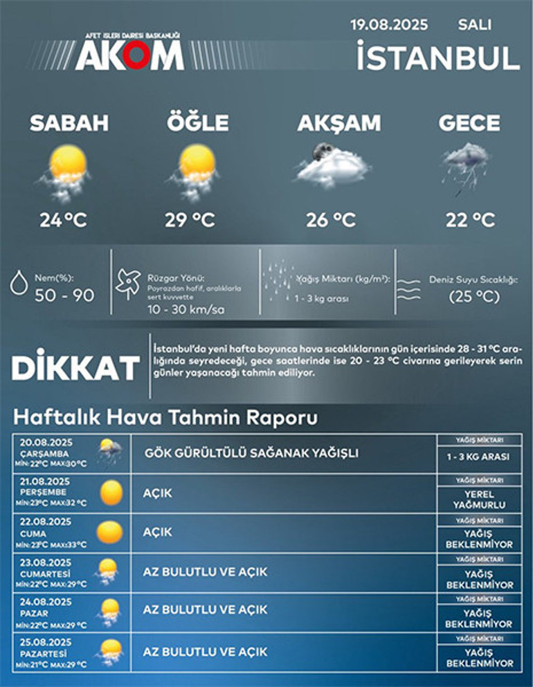 Meteorolojiden gök gürültülü sağanak yağış uyarısı İstanbul için saat verildi