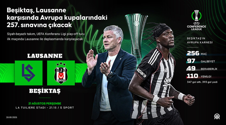 Lausanne - Beşiktaş maçı ne zaman, saat kaçta, hangi kanalda UEFA Konferans Ligi play-off turu Lausanne Beşiktaş muhtemel 11ler