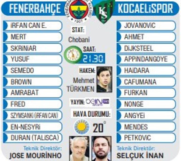 Fenerbahçe szuka swojego pierwszego ligowego zwycięstwa