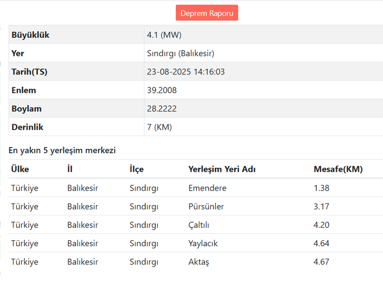Son dakika... Balıkesirde 4,1 büyüklüğünde deprem