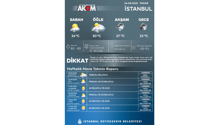 Meteoroloji bölge bölge uyardı... Şemsiye almadan dışarı çıkmayın Bu illere sağanak yağış geliyor