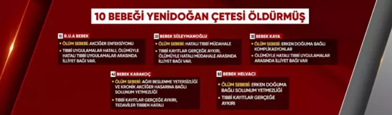 Yenidoğan Çetesi soruşturmasında yeni gelişme CNN TÜRK Adli Tıp raporuna ulaştı... 10 bebek neden öldü