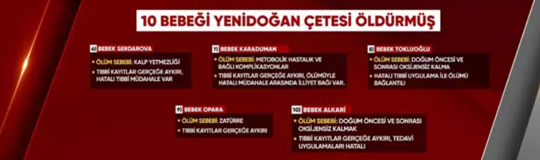 Yenidoğan Çetesi soruşturmasında yeni gelişme CNN TÜRK Adli Tıp raporuna ulaştı... 10 bebek neden öldü
