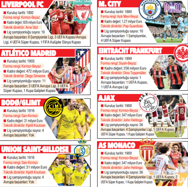 Galatasaray, gerçek devler sahnesinde