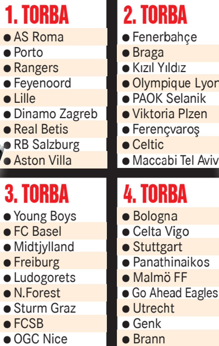 Fenerbahçe ve Samsunspor için kura zamanı