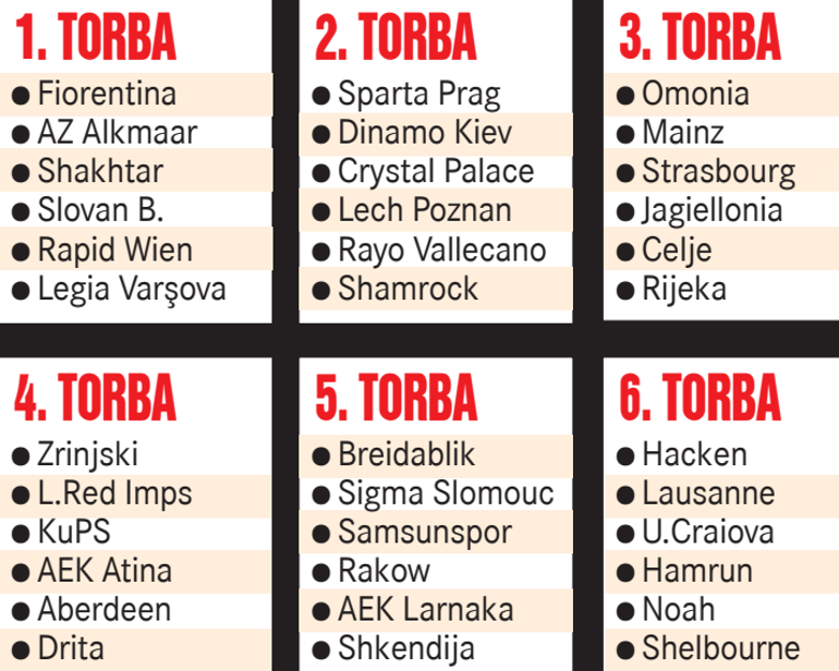 Fenerbahçe ve Samsunspor için kura zamanı