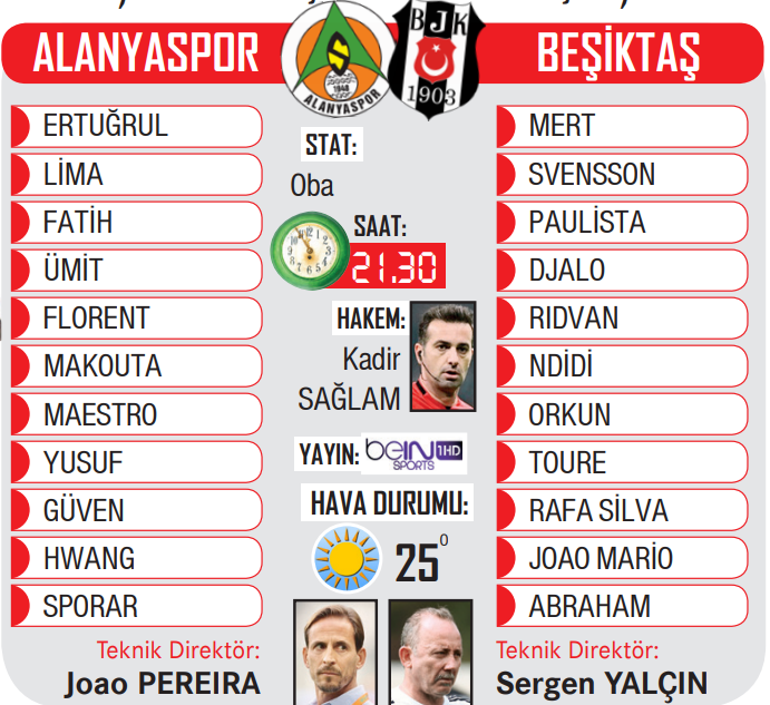 Sergen Yalçınlı Beşiktaş Alanya karşısında