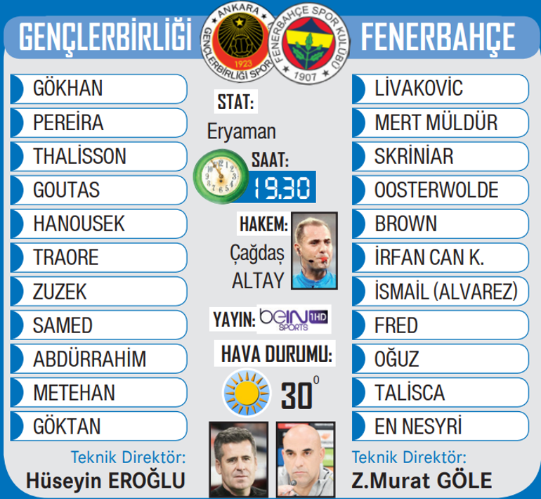 Fenerbahçe, Ankarada moral ve 3 puan peşinde