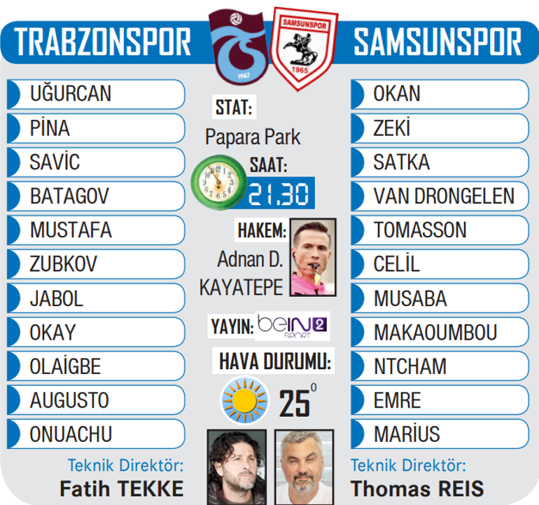 Trabzonsporun derbide rakibi Samsunspor