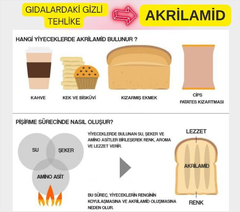 Sakın dumanını solumayın Yanık tadın bedeli kanser mi Gıdaların yüksek sıcaklıkta pişirilmesiyle oluşan yanıklar neden tehlikeli