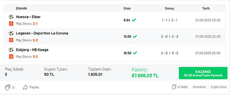 50 TL’ye 1.925 oran tutturdu 90+5’te gelen golle 87.668 TL kazandı