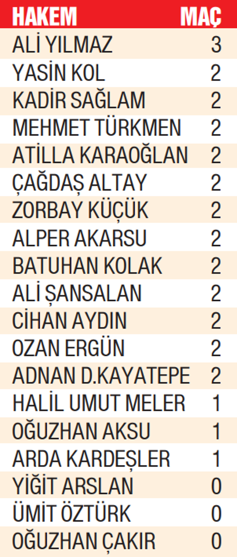 Hakemler, MHKya ve TFFye güvenebilmeli