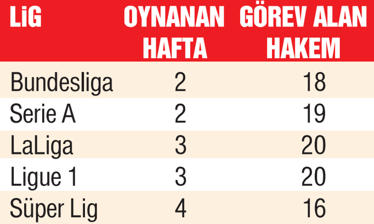 Hakemler, MHKya ve TFFye güvenebilmeli