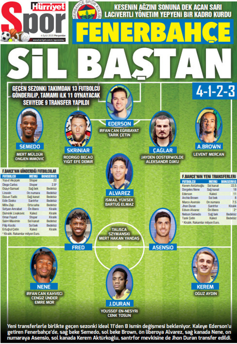 Fenerbahçe sil baştan