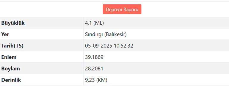 Balıkesir Sındırgıda 4.1 büyüklüğünde deprem