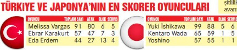 TÜRKİYE JAPONYA MAÇI CANLI YAYIN