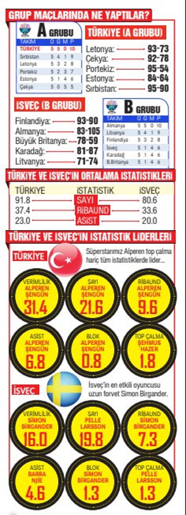 Ergin Atamandan FIBA’ya tepki