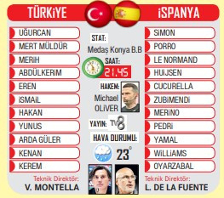 The second opponent of the National Team is Spain