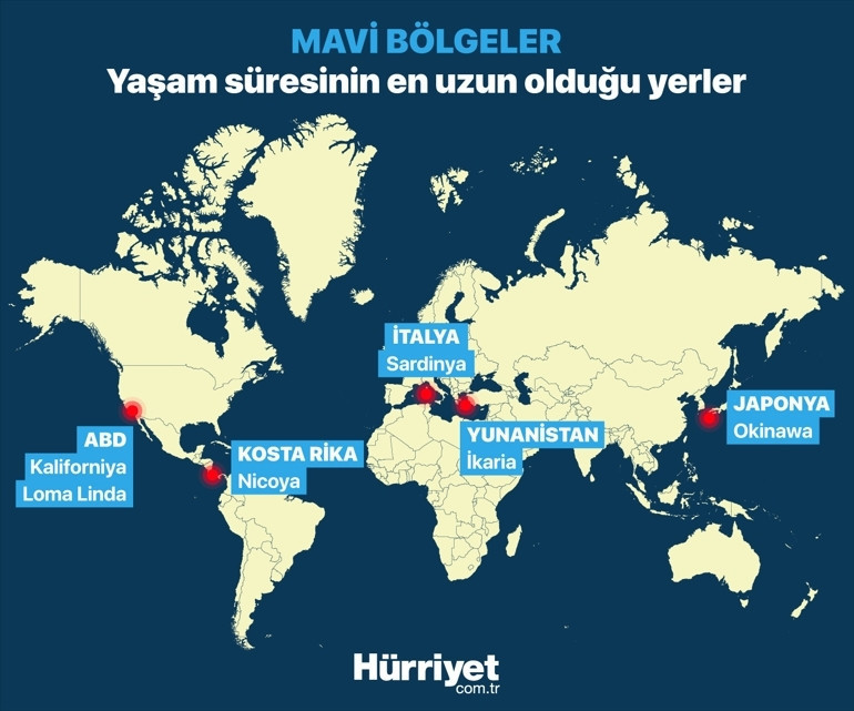 Uzun ömrün formülü burada gizli | 100 yaşını aşanların diyeti ve yaşam tarzı şaşırtıyor… Uzmanlardan 6 kritik tavsiye