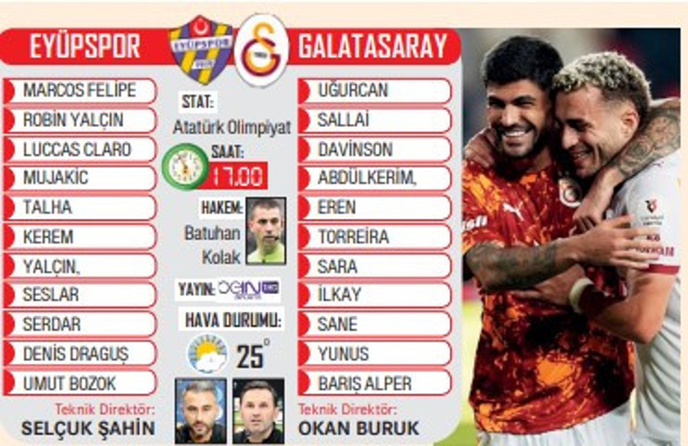 Galatasaray against Eyüpspor for 5 on 5