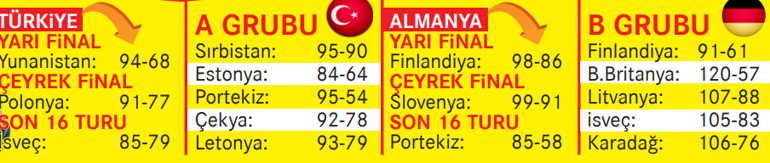 Türkiye ile Almanya EuroBasket Finali
