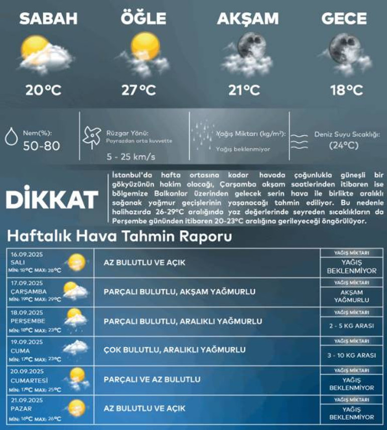 Yağmur bulutu ve şehir manzarası