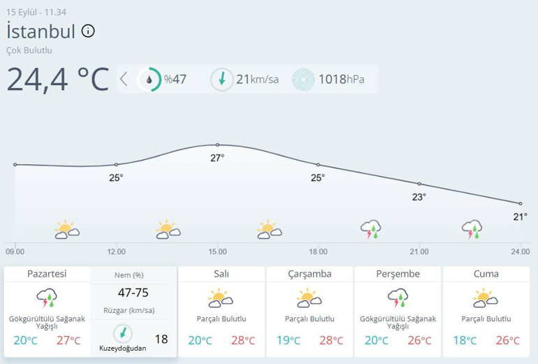 Meteoroloji haritası