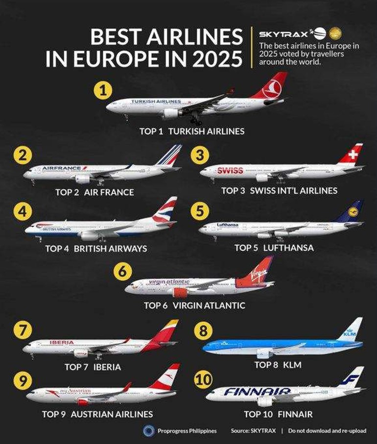 Türk Hava Yolları Avrupa'nın en iyi havayolu ödülü 2025