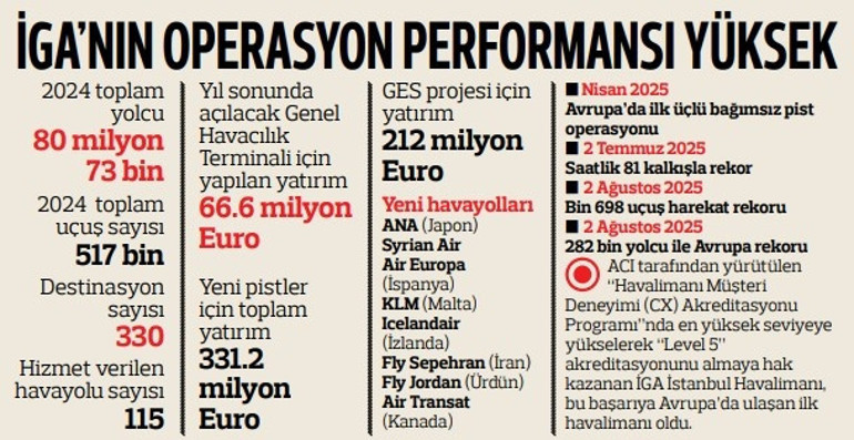 Çin’de İGA rüzgârı esti