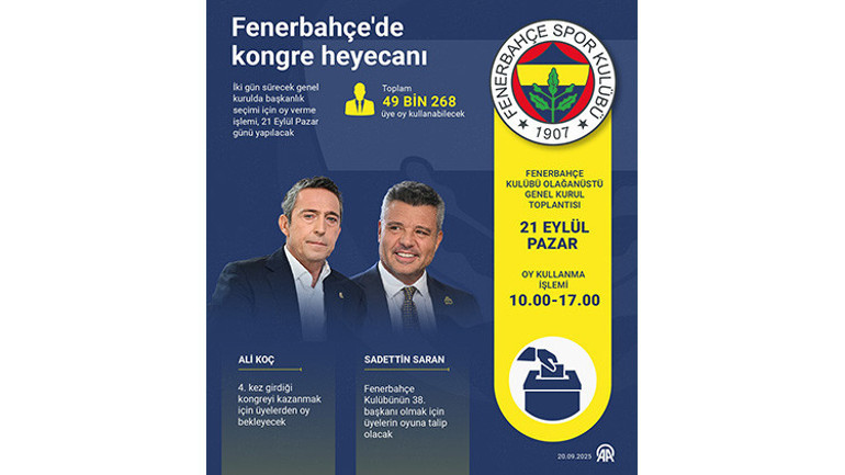 Fenerbahçe Başkanlık seçimi ne zaman 2025, saat kaçta Fenerbahçe Başkan adayları kimler Fenerbahçe Kongresi canlı gelişmeler...