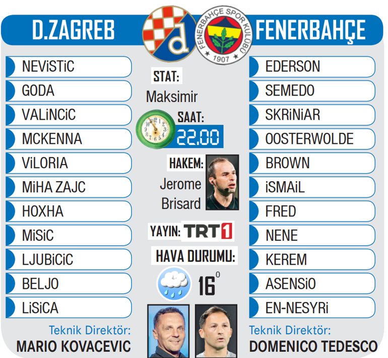 Fenerbahçe Dinamo Zagreb deplasmanı