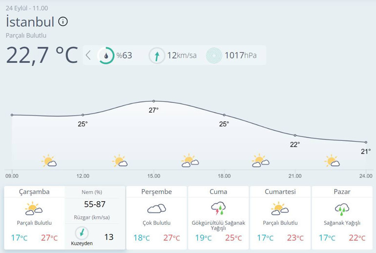  İstanbul dahil bazı illere sağanak geliyor, sıcaklık düşüyor