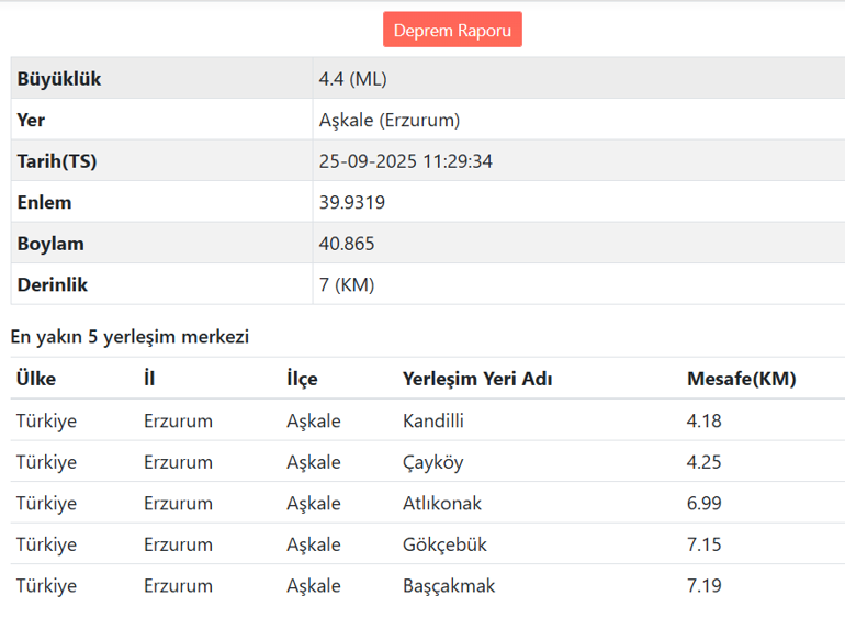 Son dakika... Erzurumda 4.4 büyüklüğünde deprem