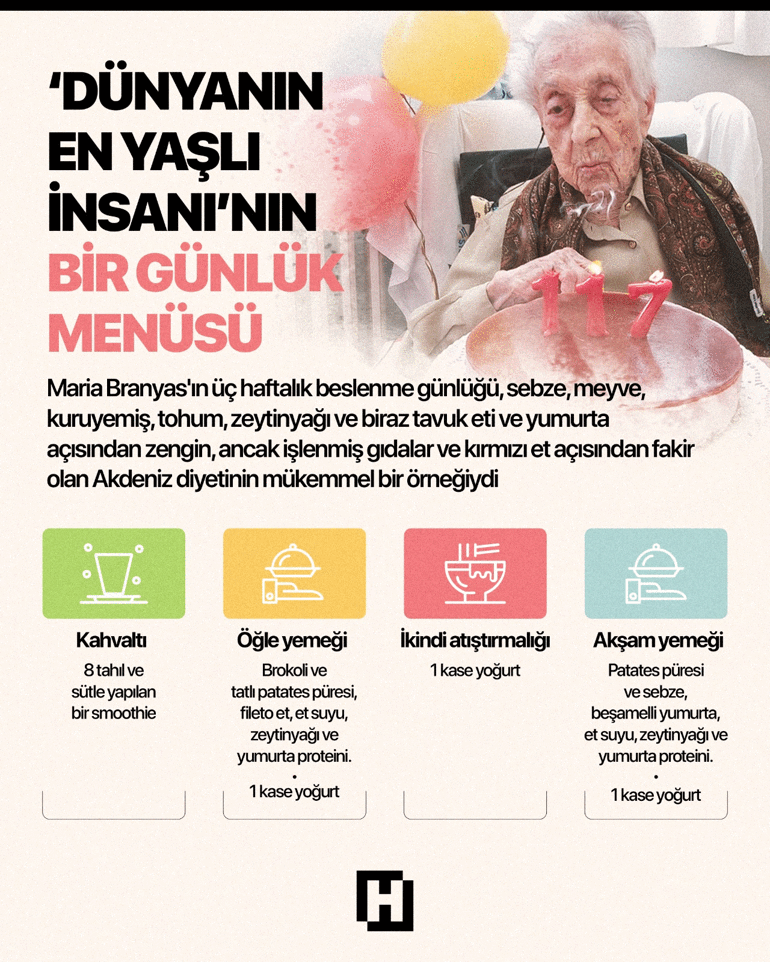 Soranlara Toksik insanlardan uzak durmak diyordu... 117 yılı sağlıkla devirmesinin sırrı ortaya çıktı | Maria Branyasın son dileği yerine getirildi