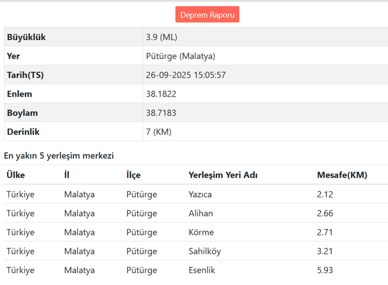 Malatya Pütürge 3.9 büyüklüğünde deprem