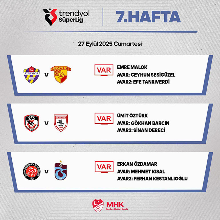 Süper Lig’de günün maçlarının VAR hakemleri açıklandı
