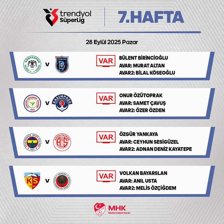 Süper Lig’de günün maçlarının VAR hakemleri açıklandı