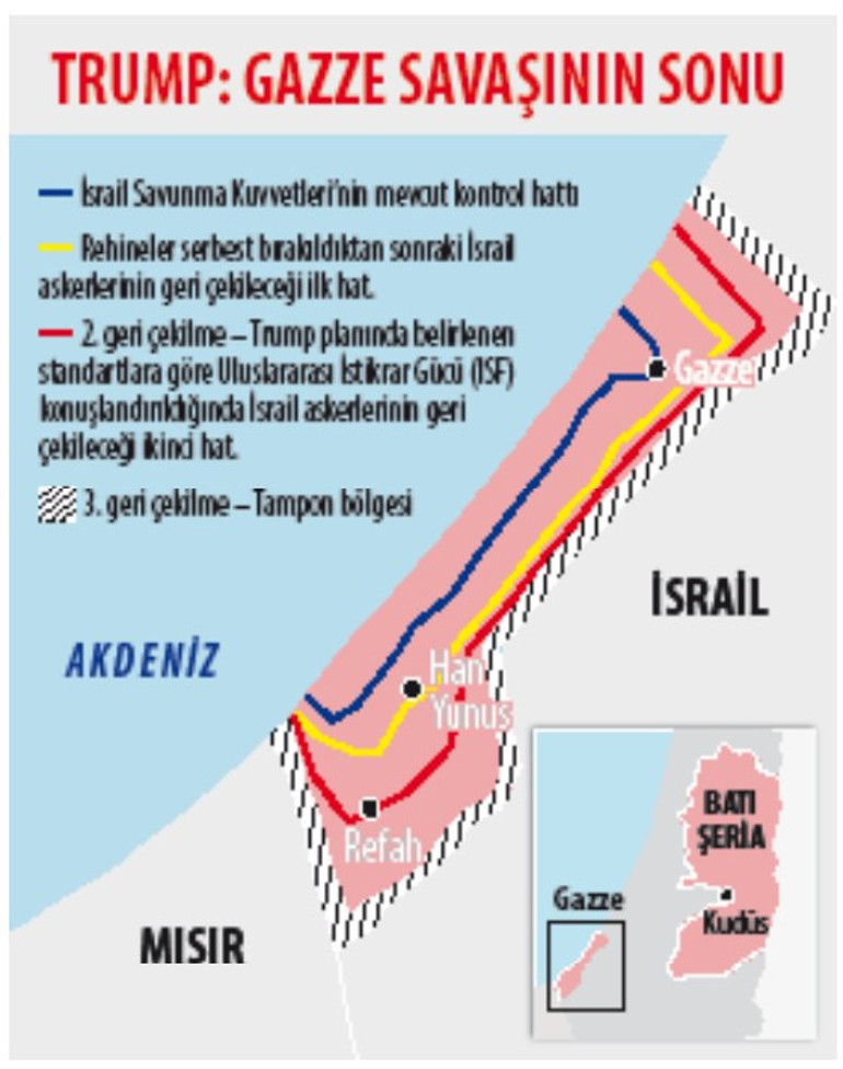 5 taraf açısından Gazze planı