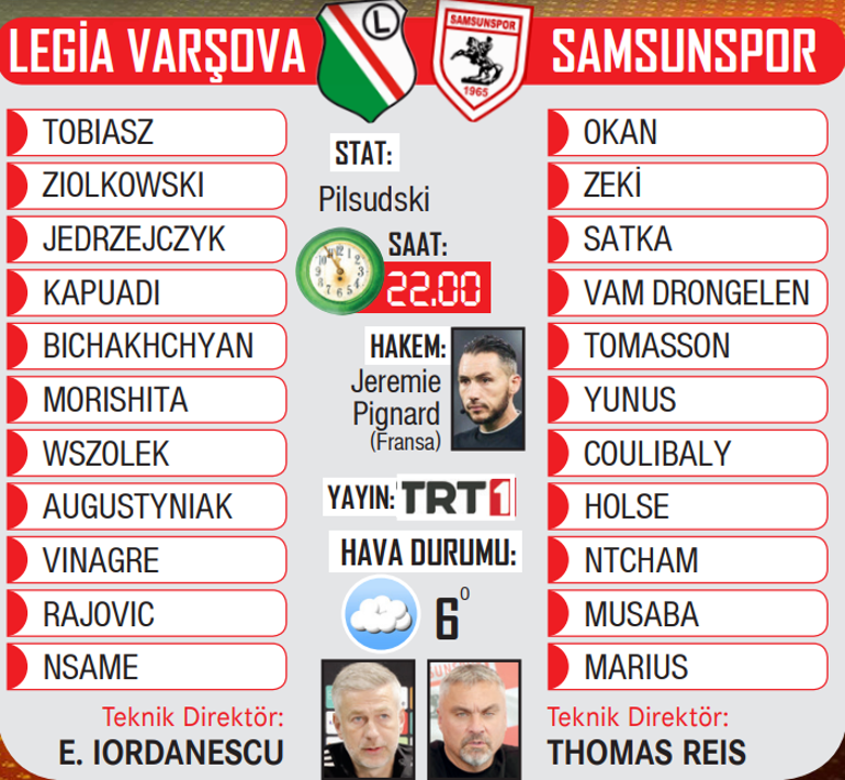 Samsunspor hazırlıkları