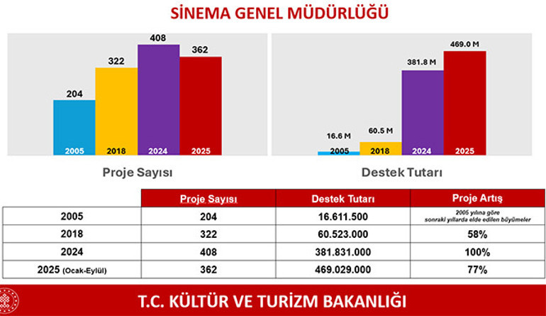 Kültür sanatta rekor yılı Bakan duyurdu: Çarşamba günleri 120 liradan satılacak