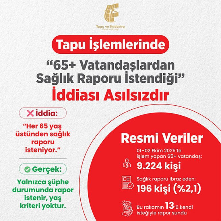 65 yaş üzerine tapu işlemlerinde sağlık raporu isteniyor mu Resmi açıklama geldi