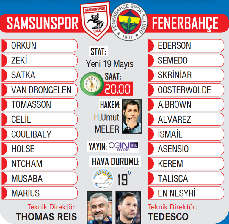 Avrupa fatihleri sahada